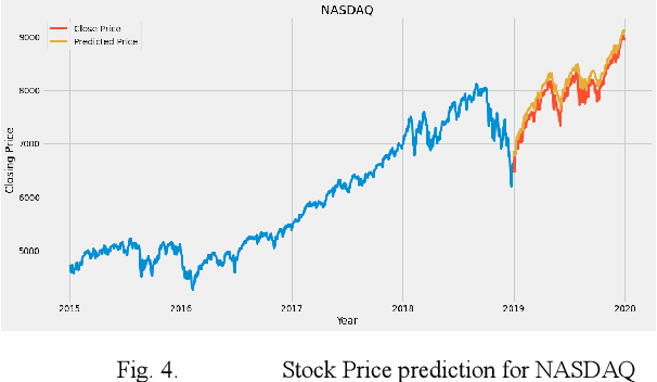stock prediction price